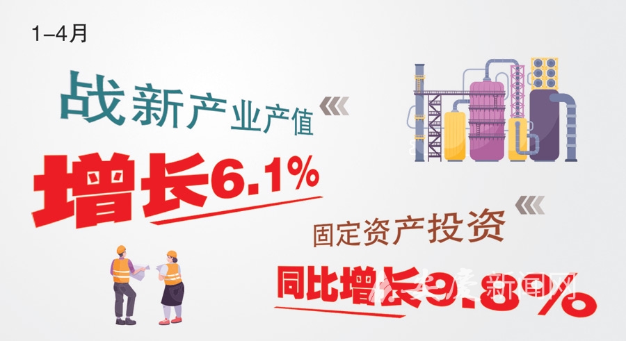 战新产业产值增长6.1%.jpg